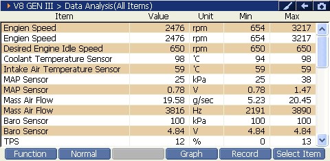 2000 RPM preview